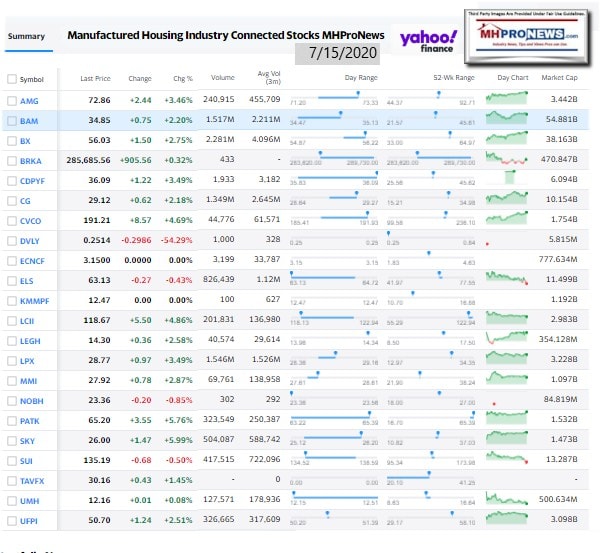 ManufacturedHomeCommunitiesMobileHomeParksFactoriesRetailFinanceStockInvesting7.15.2020MHProNews