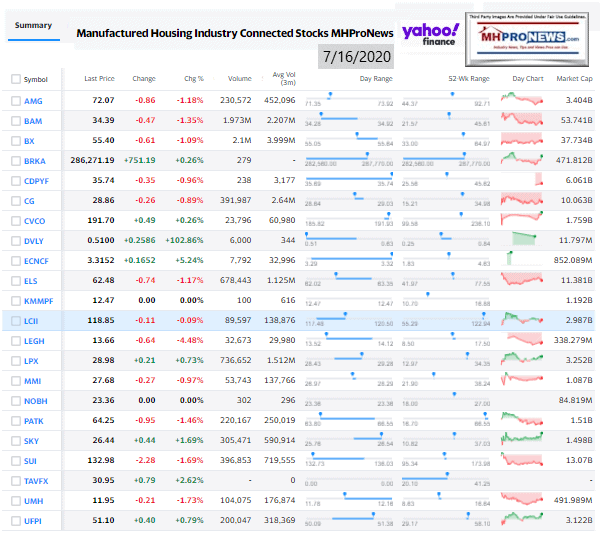 ManufacturedHomeCommunitiesMobileHomeParksFactoriesRetailFinanceStockInvesting7.16.2020MHProNews