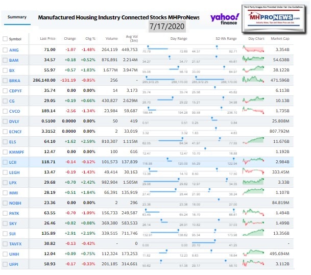 ManufacturedHomeCommunitiesMobileHomeParksFactoriesRetailFinanceStockInvesting7.17.2020MHProNews