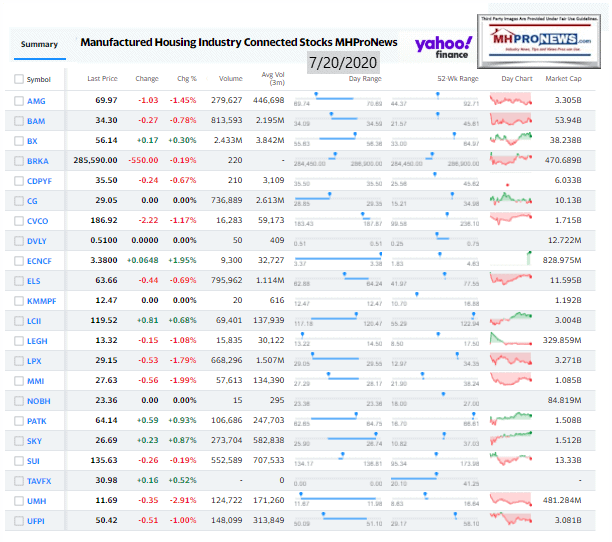 ManufacturedHomeCommunitiesMobileHomeParksFactoriesRetailFinanceStockInvesting7.20.2020MHProNews