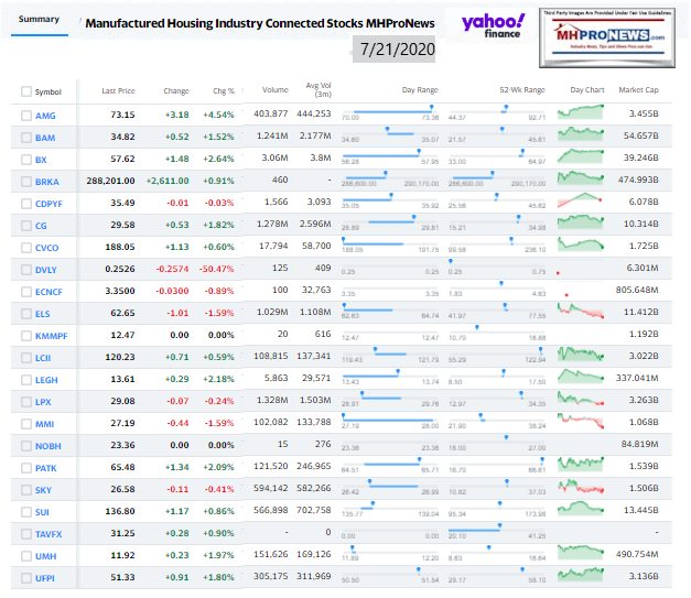 ManufacturedHomeCommunitiesMobileHomeParksFactoriesRetailFinanceStockInvesting7.21.2020MHProNews