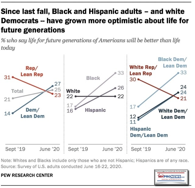 PEWJune30-2020-SinceFallBlacksHispanicsDemsMoreOpptomisticAboutFutureMHProNews