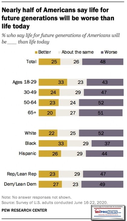 PEWJune30-2020NearlyHalfNotAsOpptomisticAboutFutureMHProNews