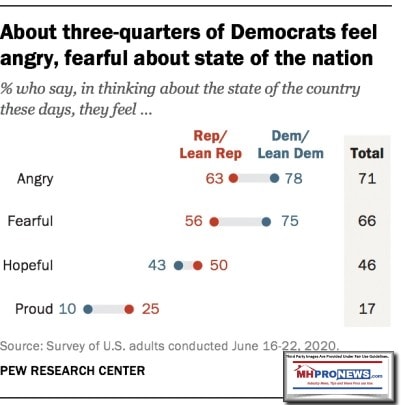 PEWJune30-2020angerfearAmongDemocratsMHProNews