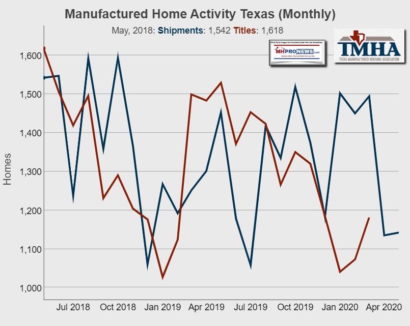 TMHALogoManufacturedHomeActivityMay2020TitlesShipmentMHProNewsLogo