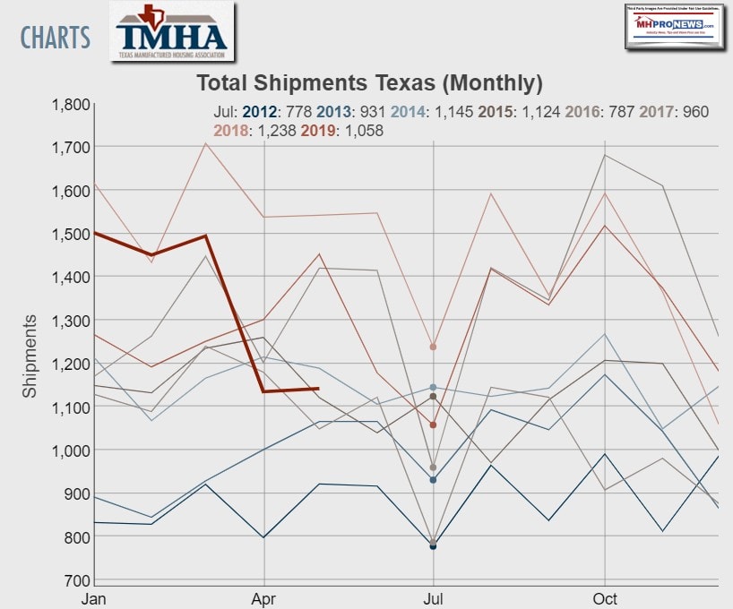 TMHALogoManufacturedHomeShipmentsJulyFrom2012to2019MHProNewsLogo
