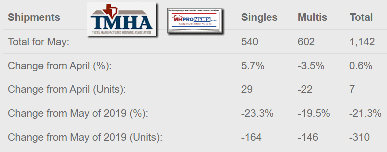 TMHALogoShipmentsGraphicSingleMultisChangeFromAprilMay2020MHProNewsLogo