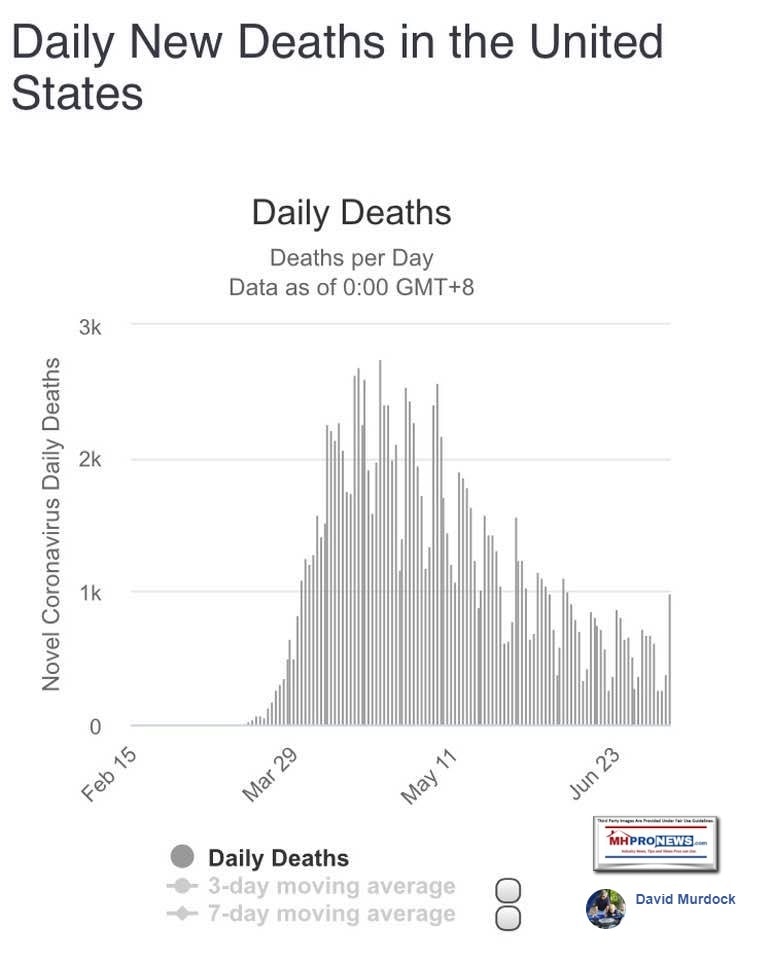 U.S.NewDailyDeathsCOVID19DrDavidMurdockMHProNews