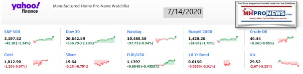 Yahoo09MarketClosingIndicatorsManufacturedHomeProNews7.14.2020MHProNews