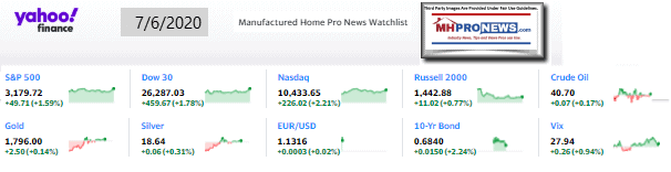 Yahoo10MarketClosingIndicatorsManufacturedHomeProNews7.06.2020MHProNews