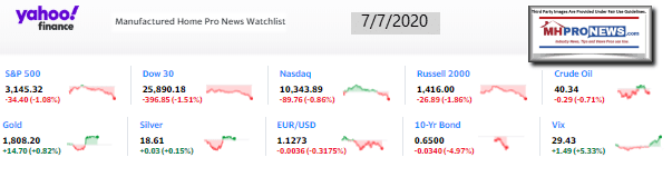 Yahoo10MarketClosingIndicatorsManufacturedHomeProNews7.07.2020MHProNews