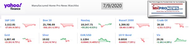 Yahoo10MarketClosingIndicatorsManufacturedHomeProNews7.09.2020MHProNews