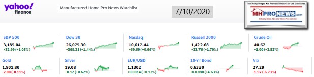 Yahoo10MarketClosingIndicatorsManufacturedHomeProNews7.10.2020MHProNews