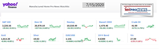 Yahoo10MarketClosingIndicatorsManufacturedHomeProNews7.15.2020MHProNews