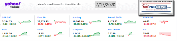 Yahoo10MarketClosingIndicatorsManufacturedHomeProNews7.17.2020MHProNews