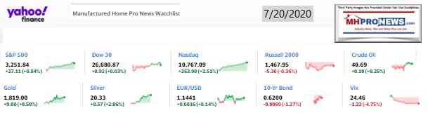 Yahoo10MarketClosingIndicatorsManufacturedHomeProNews7.20.2020MHProNews1