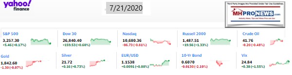 Yahoo10MarketClosingIndicatorsManufacturedHomeProNews7.21.2020MHProNews