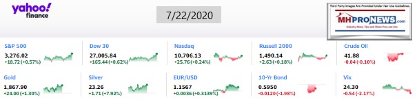 Yahoo10MarketClosingIndicatorsManufacturedHomeProNews7.22.2020MHProNews