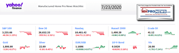 Yahoo10MarketClosingIndicatorsManufacturedHomeProNews7.23.2020MHProNews