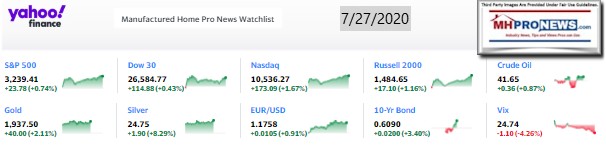 Yahoo10MarketClosingIndicatorsManufacturedHomeProNews7.27.2020MHProNews