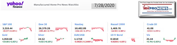 Yahoo10MarketClosingIndicatorsManufacturedHomeProNews7.28.2020MHProNews