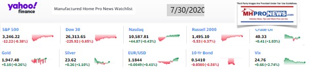 Yahoo10MarketClosingIndicatorsManufacturedHomeProNews7.30.2020MHProNews