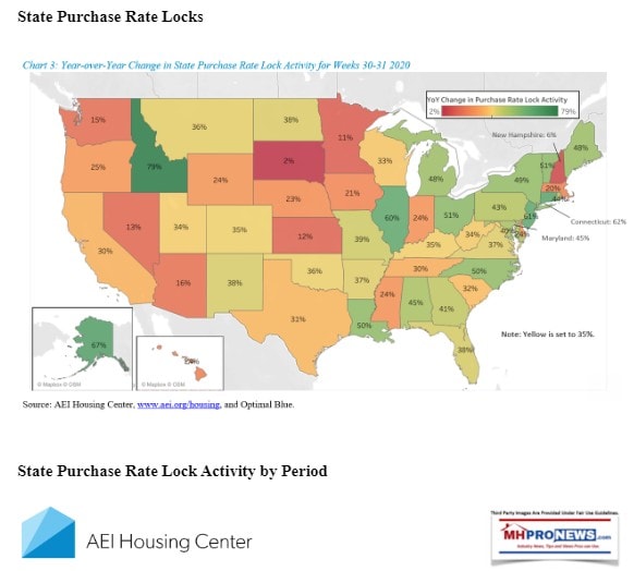 AEIHousingCenterNowcastLogoWeek30-31.2020EndingJuly31.2020StatePurchaseRateLockActivityChart3MHProNews