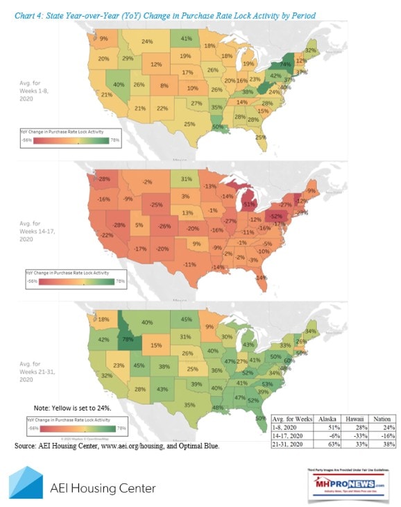 AEIHousingCenterNowcastLogoWeek30-31.2020EndingJuly31.2020YearOverYearByWeeksStatePurchaseRateLockActivityChart4MHProNews