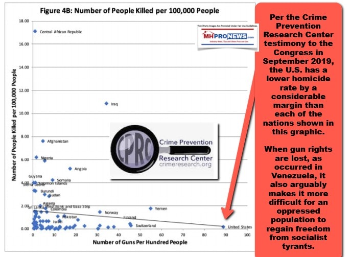 CongressionalTestimonyHomicideRatesPer100000USvOtherNationsCrimePreventionCenterLogoDataMHProNewsLogo