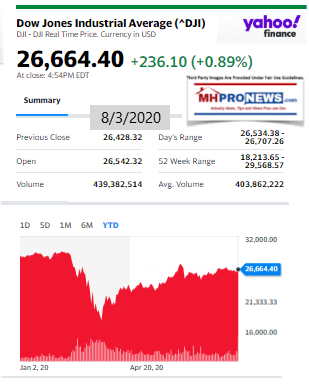 DowJones8.032020ManufacturedHomeStockUpdatesBroaderMarketSnapshot