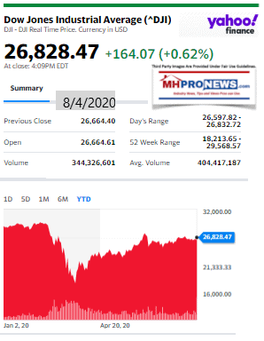 DowJones8.04.2020ManufacturedHomeStockUpdatesBroaderMarketSnapshot