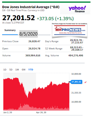 DowJones8.05.2020ManufacturedHomeStockUpdatesBroaderMarketSnapshot