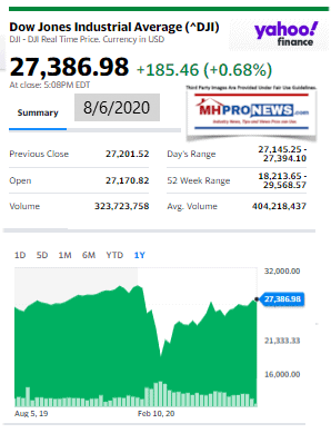 DowJones8.06.2020ManufacturedHomeStockUpdatesBroaderMarketSnapshot