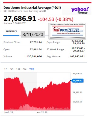 DowJones8.11.2020ManufacturedHomeStockUpdatesBroaderMarketSnapshot