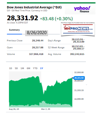 DowJones8.26.2020ManufacturedHomeStockUpdatesBroaderMarketSnapshot