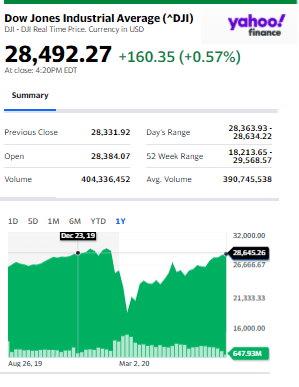 DowJones8.27.2020ManufacturedHomeStockUpdatesBroaderMarketSnapshot