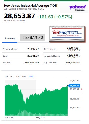 DowJones8.28.2020ManufacturedHomeStockUpdatesBroaderMarketSnapshot