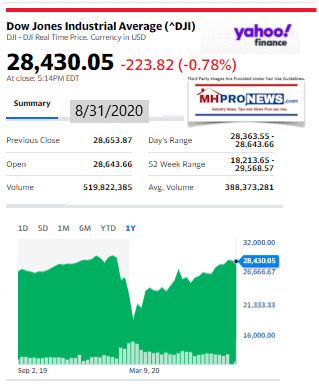 DowJones8.31.2020ManufacturedHomeStockUpdatesBroaderMarketSnapshot