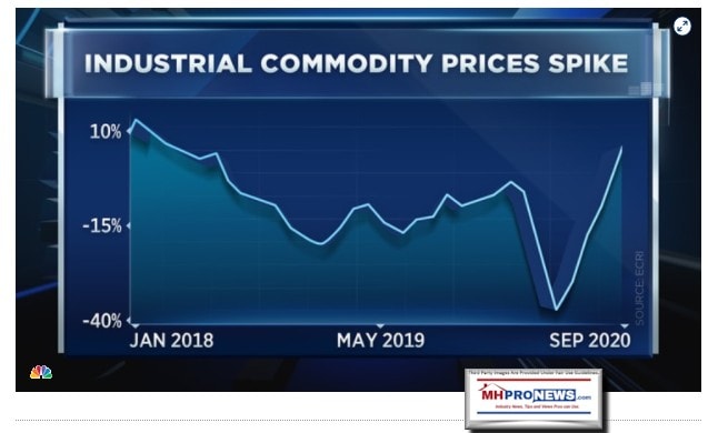 IndustrialCommodityPricesSpikeCNBCLogoManufacturedHomeProNews