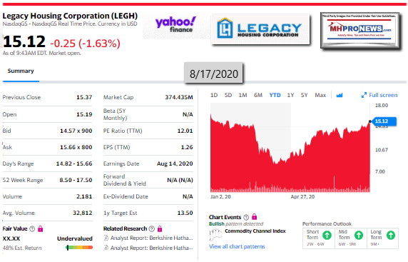 LegacyHousingCorpLogoLEGHLogoNasdaqYTDStockTrendAnalysisMHProNews