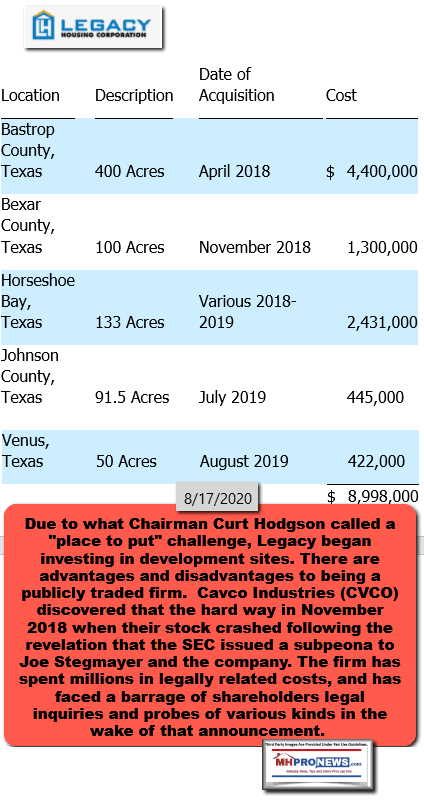 LegacyHousingLogoLEGHLogoDevelopmentInvestmentsCommunitiesPropertyFromSECFilingMHProNews