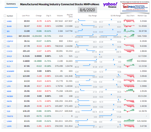 ManufacturedHomeCommunitiesMobileHomeParksFactoriesProductionRetailFinanceStockInvesting8.06.2020MHProNews