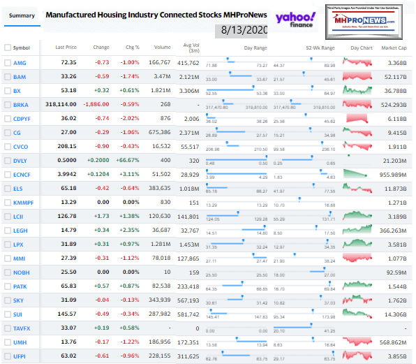 ManufacturedHomeCommunitiesMobileHomeParksFactoriesProductionRetailFinanceStockInvesting8.13.2020MHProNews