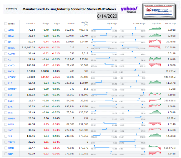 ManufacturedHomeCommunitiesMobileHomeParksFactoriesProductionRetailFinanceStockInvesting8.14.2020MHProNews