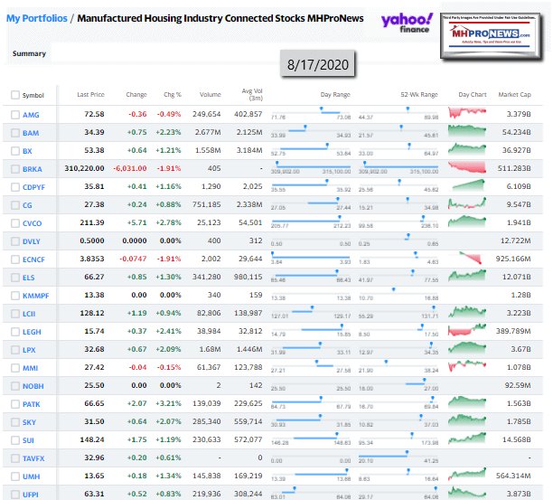 ManufacturedHomeCommunitiesMobileHomeParksFactoriesProductionRetailFinanceStockInvesting8.17.2020MHProNews