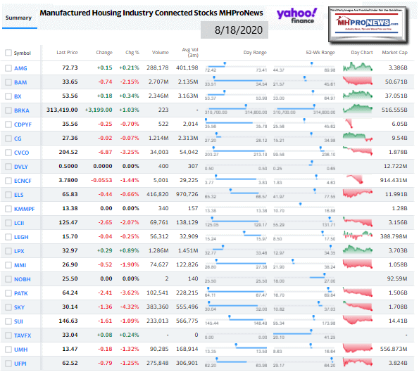 ManufacturedHomeCommunitiesMobileHomeParksFactoriesProductionRetailFinanceStockInvesting8.18.2020MHProNews