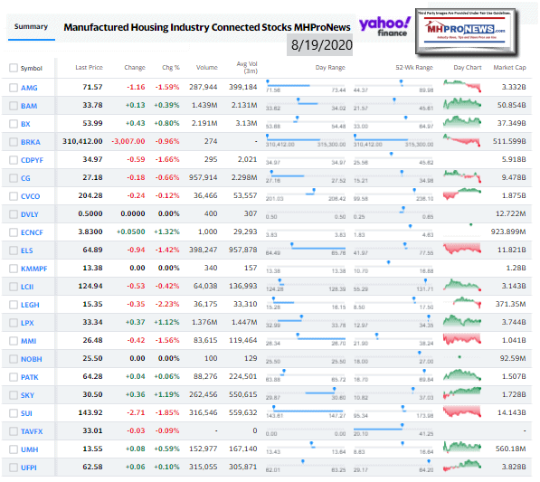 ManufacturedHomeCommunitiesMobileHomeParksFactoriesProductionRetailFinanceStockInvesting8.19.2020MHProNews