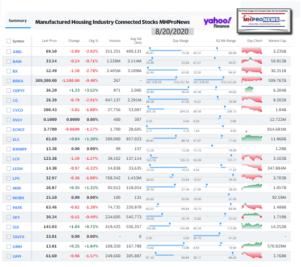 ManufacturedHomeCommunitiesMobileHomeParksFactoriesProductionRetailFinanceStockInvesting8.20.2020MHProNews