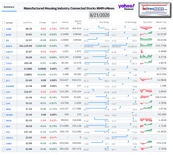 ManufacturedHomeCommunitiesMobileHomeParksFactoriesProductionRetailFinanceStockInvesting8.21.2020MHProNews
