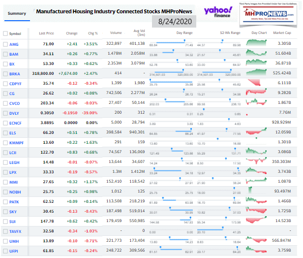 ManufacturedHomeCommunitiesMobileHomeParksFactoriesProductionRetailFinanceStockInvesting8.24.2020MHProNews